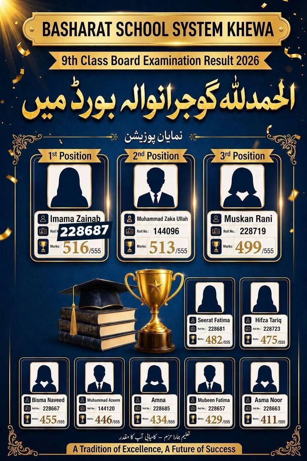 Position Holder Student & Teacher in Coding Lab